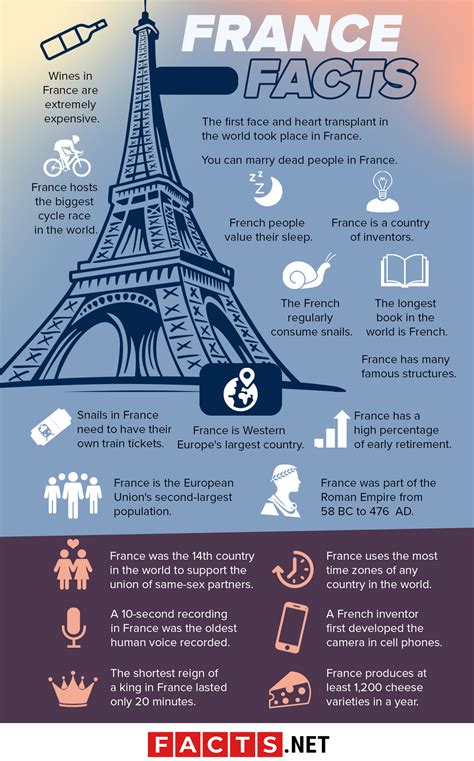 interesting facts about france.